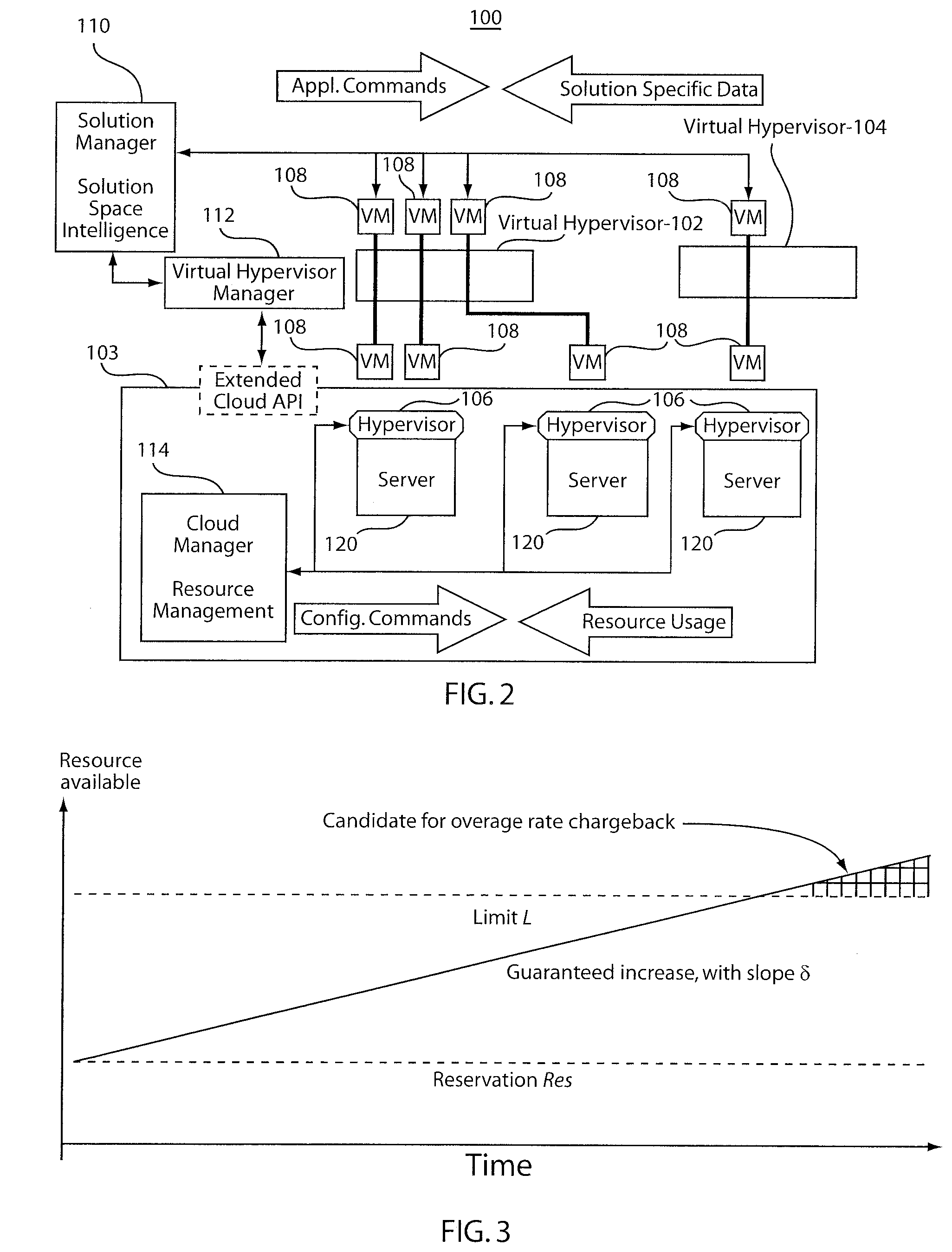 System and method for fair and economical resource partitioning using virtual hypervisor