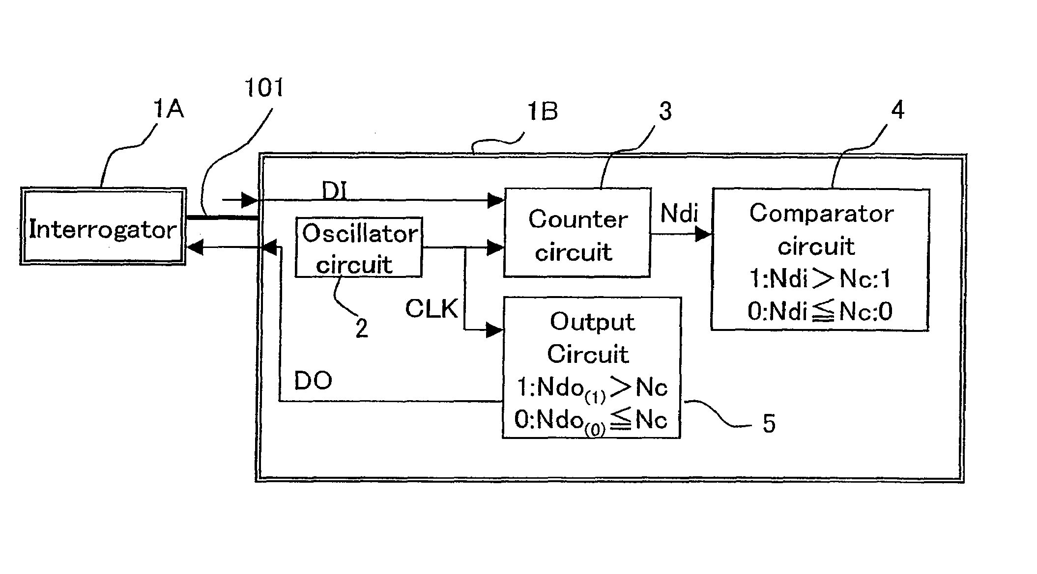 Communication apparatus