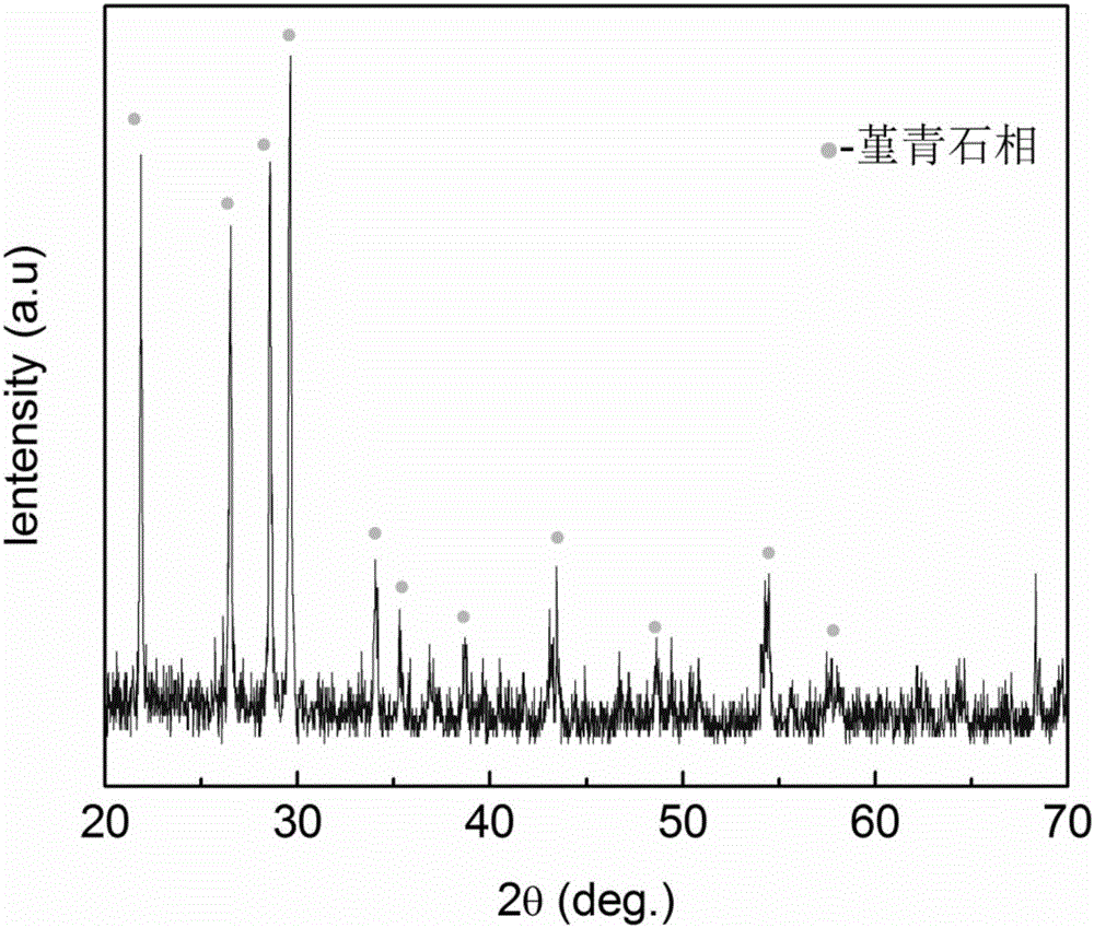 Cordierite ceramic synthesized from ceramic whiteware waste, and preparation method thereof