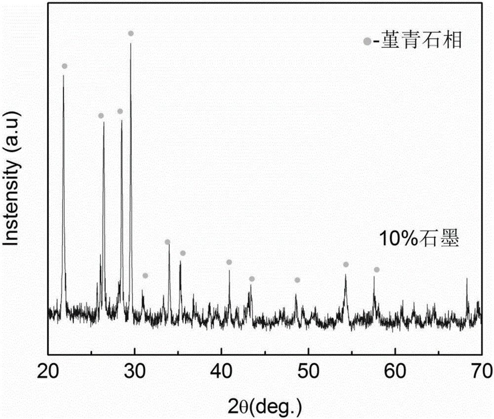 Cordierite ceramic synthesized from ceramic whiteware waste, and preparation method thereof