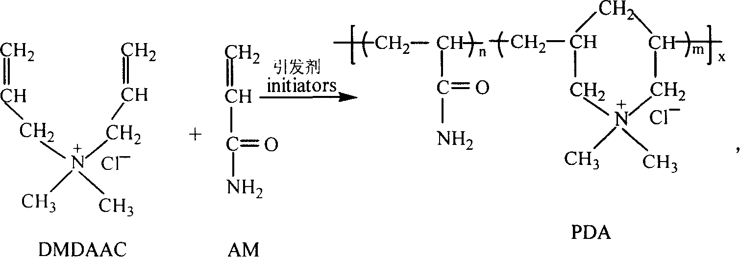 Water solution polymerization preparation method for dimethyl diallyl ammonium chloride and acrylamide copolymers