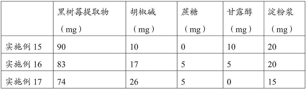 Dietary supplement and preparation method and application thereof