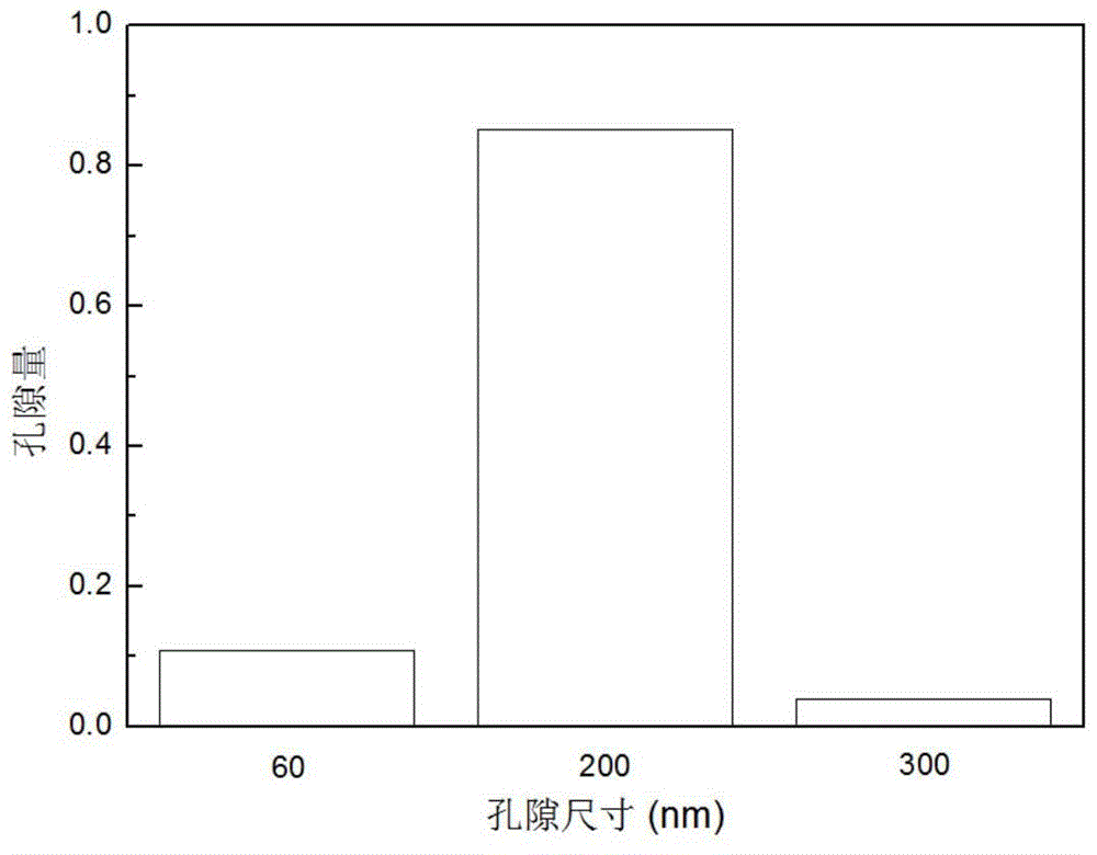 A Method for Analyzing Sediment Pore Distribution Using Gas Hydrate Saturation Variation