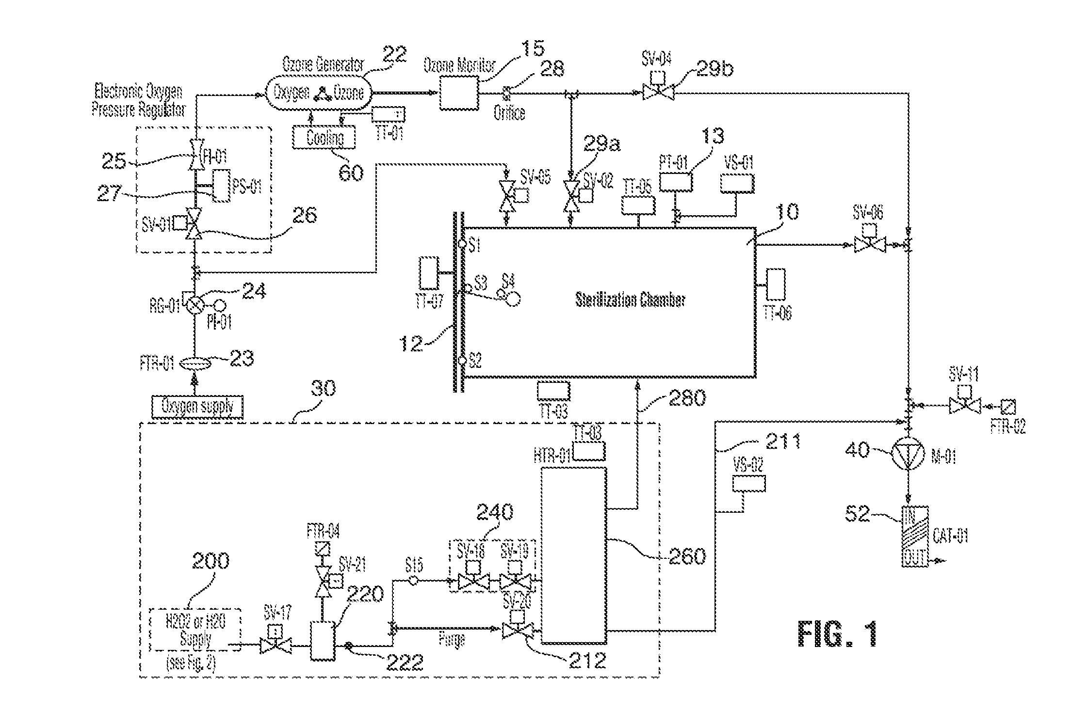 Sterilization method and apparatus