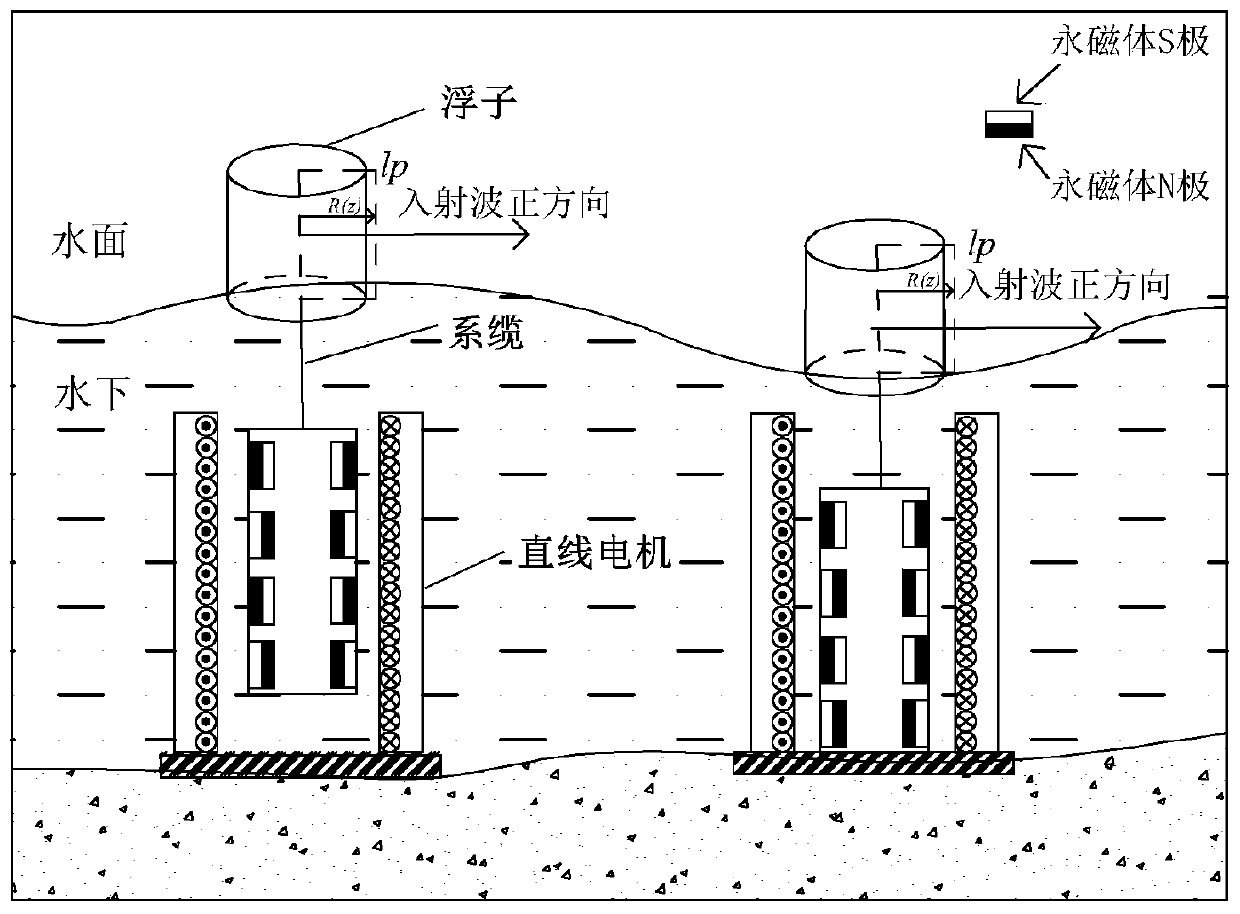 Direct-current microgrid power optimization configuration and operation method based on wave power generation