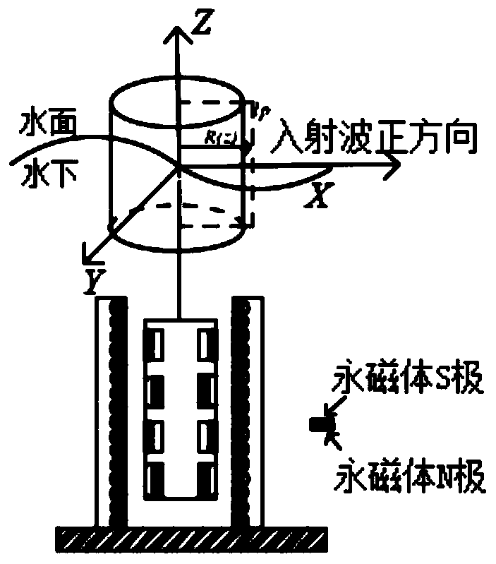 Direct-current microgrid power optimization configuration and operation method based on wave power generation