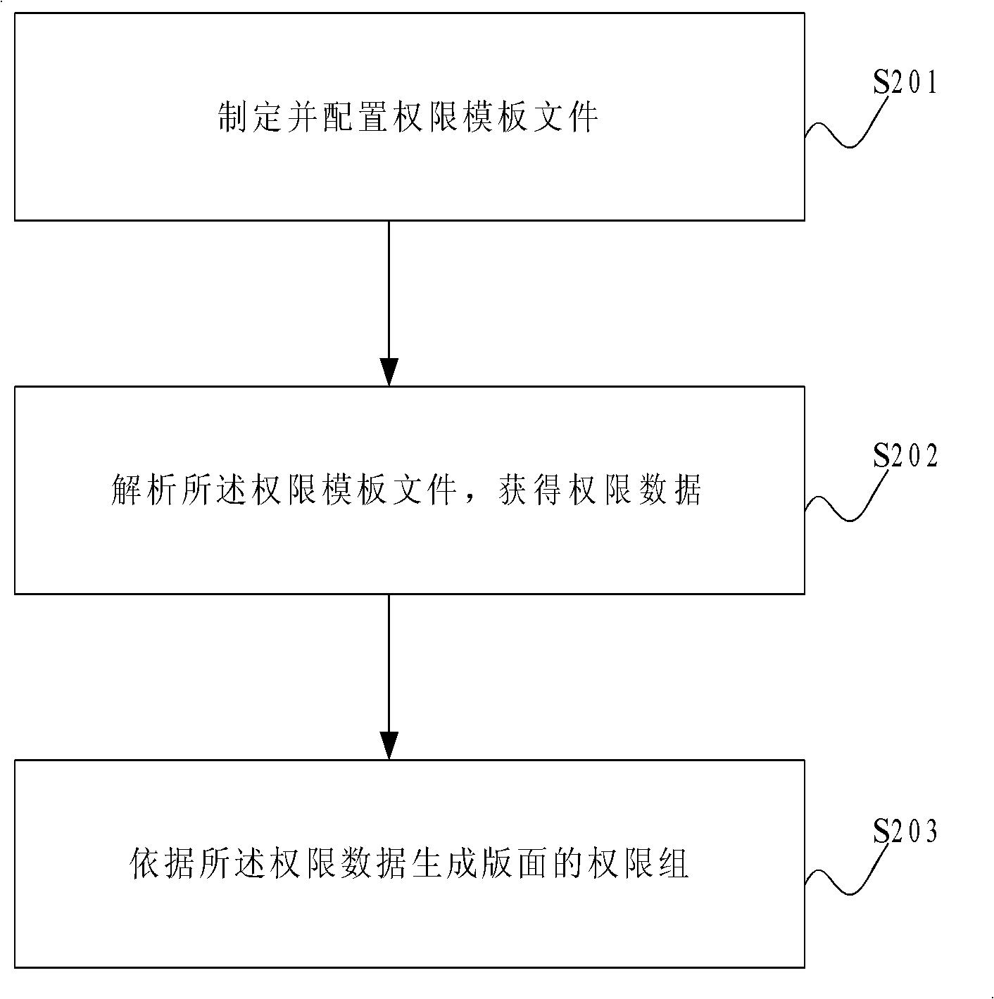 Rights management method and system