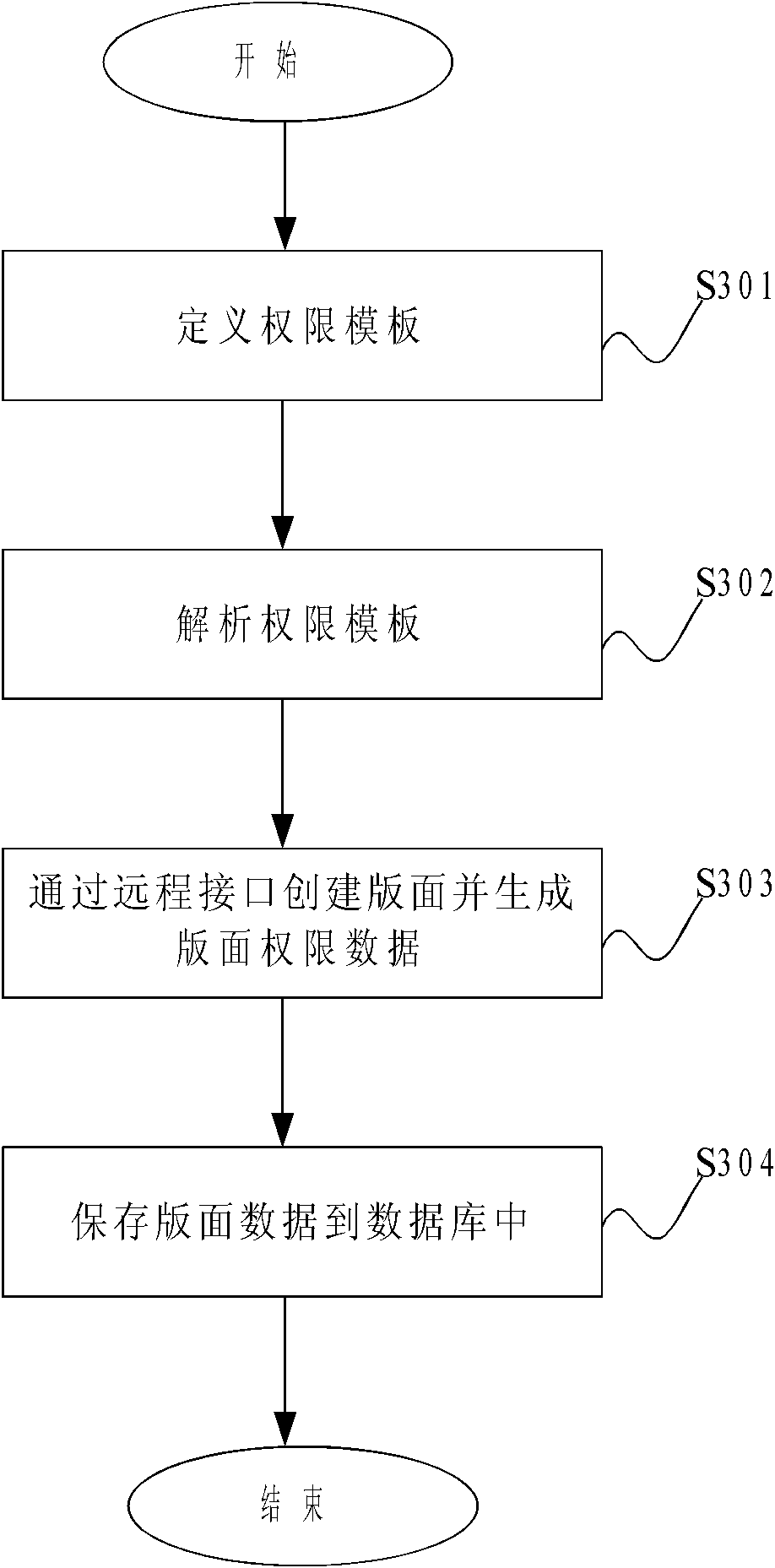 Rights management method and system