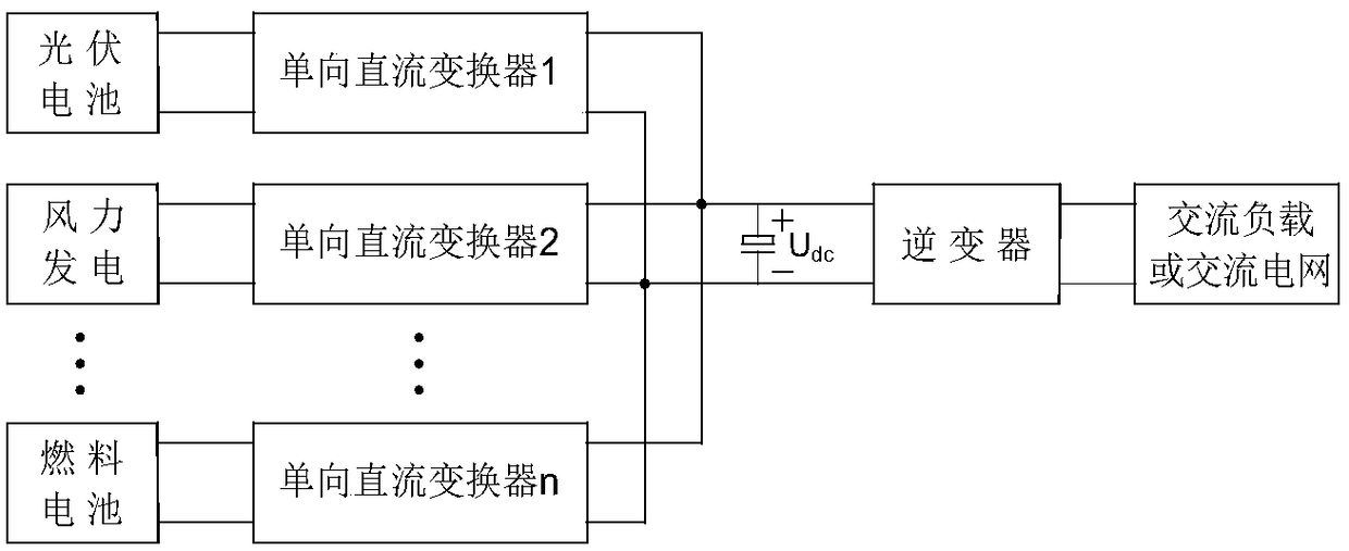 Energy-storage device simultaneous power supply flyback direct current conversion-type quasi single-stage multi-input inverter