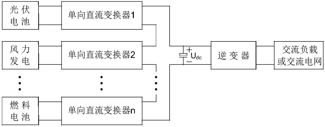 Energy-storage device simultaneous power supply flyback direct current conversion-type quasi single-stage multi-input inverter