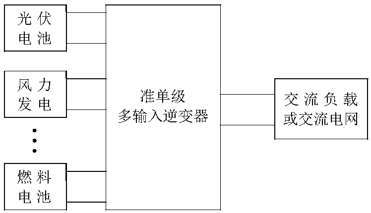 Energy-storage device simultaneous power supply flyback direct current conversion-type quasi single-stage multi-input inverter