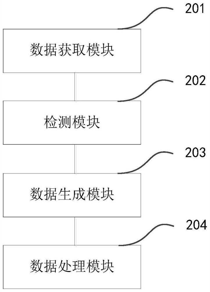 Biological tissue simulation method and device based on force feedback and electronic equipment