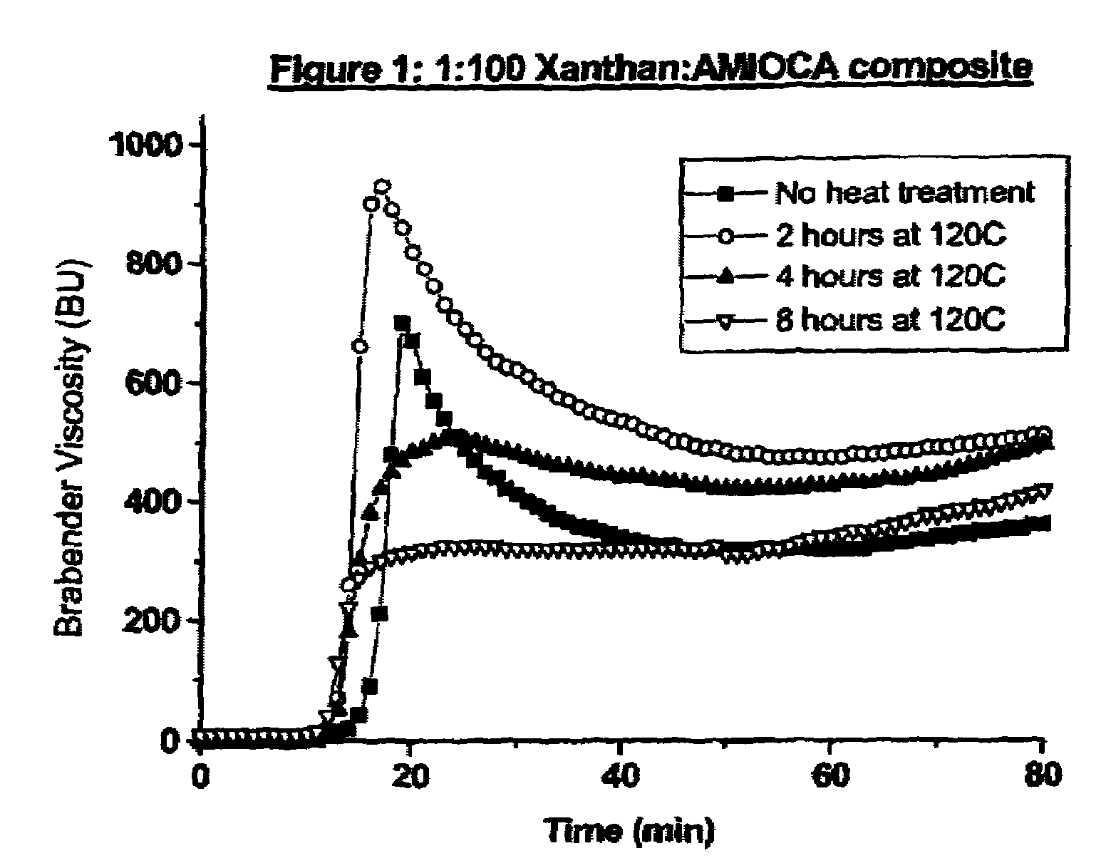 Starch/carboxylated polymer composites