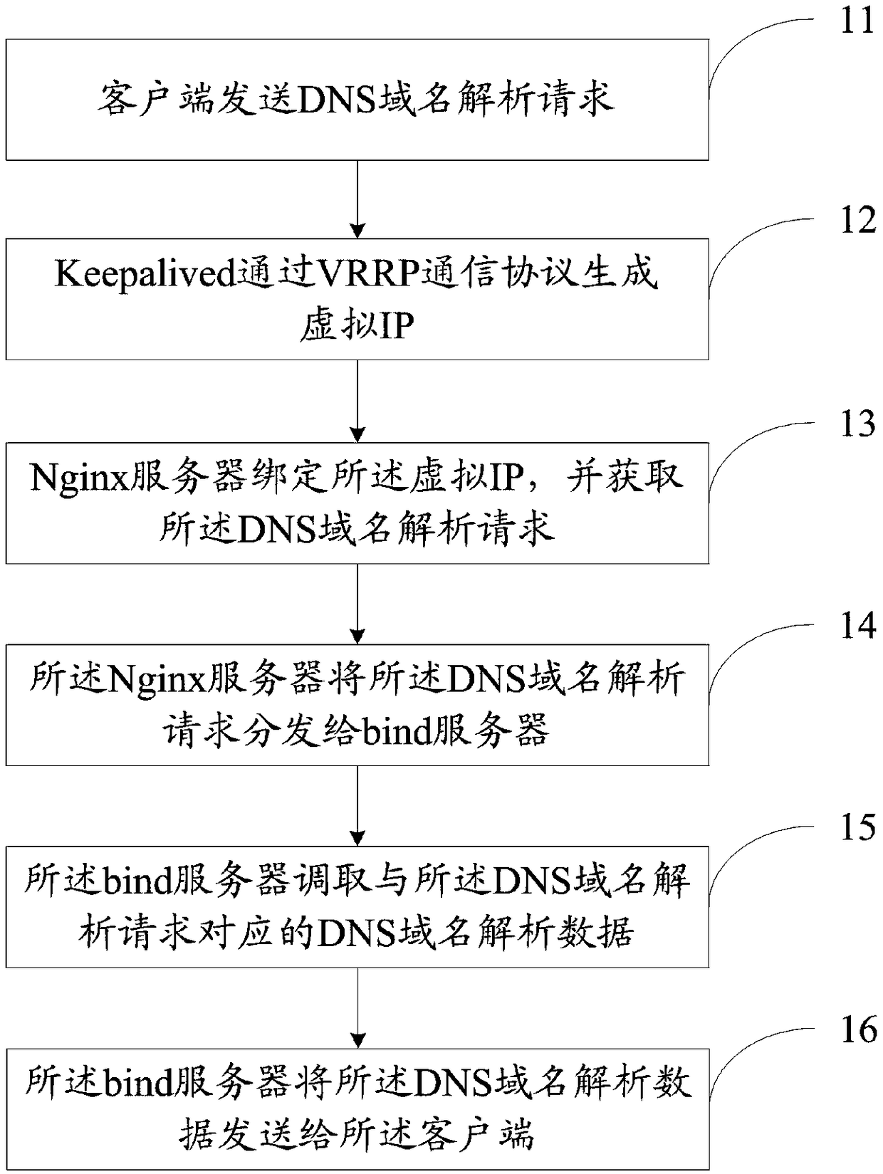 A Domain Name Resolution Method