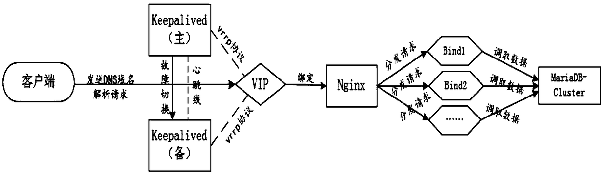 A Domain Name Resolution Method