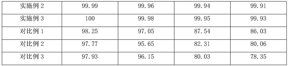 Manganese dioxide composite material and preparation method and application thereof