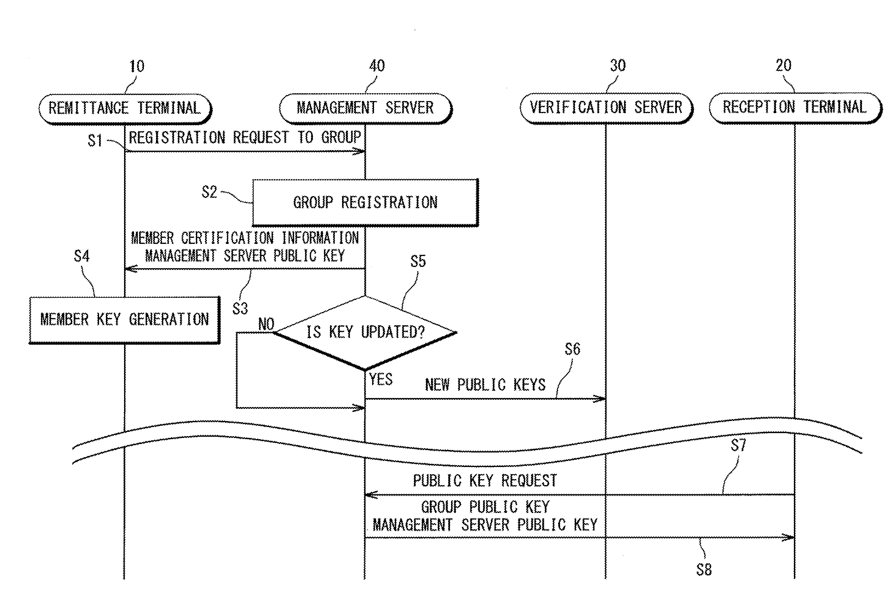 Electronic money system and electronic money transaction method