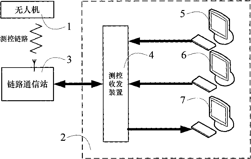 Telemetry information comprehensive treatment system of unmanned plane and compressive treatment display method thereof