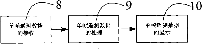 Telemetry information comprehensive treatment system of unmanned plane and compressive treatment display method thereof