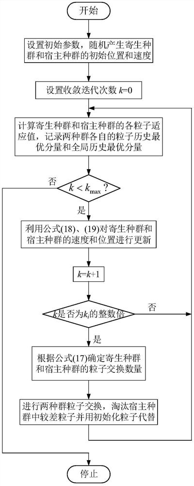 A Day-Ahead Optimal Scheduling Method of Virtual Power Plant Considering Demand Response