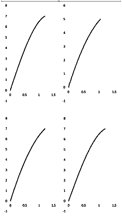 Lane line dynamic detection and lane boundary fitting method