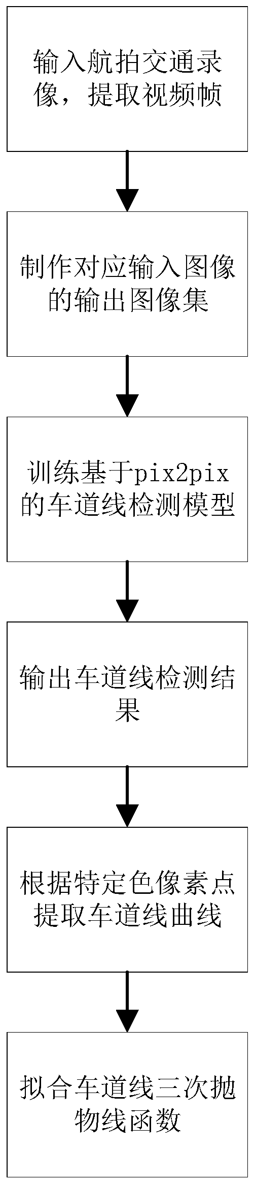 Lane line dynamic detection and lane boundary fitting method