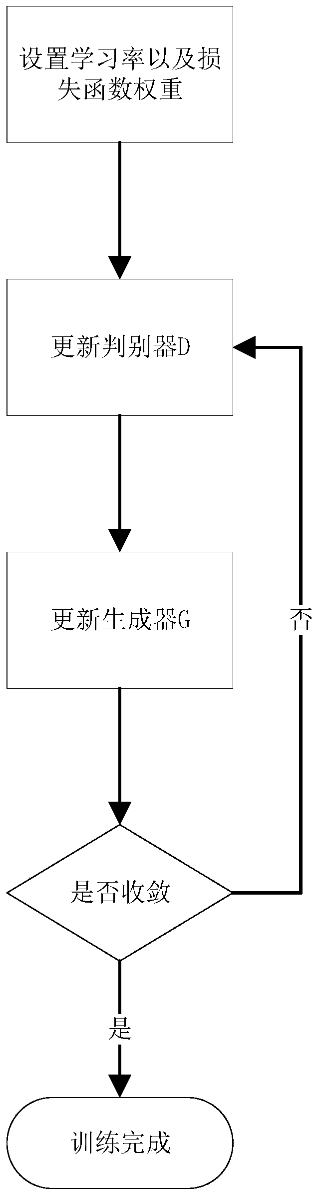 Lane line dynamic detection and lane boundary fitting method