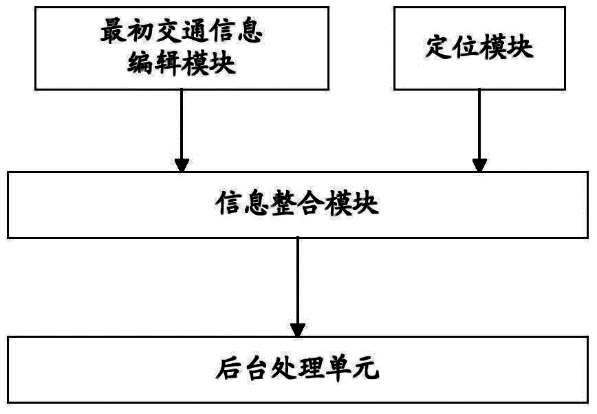 Crowd-sourcing mode-based traffic information push service method and system