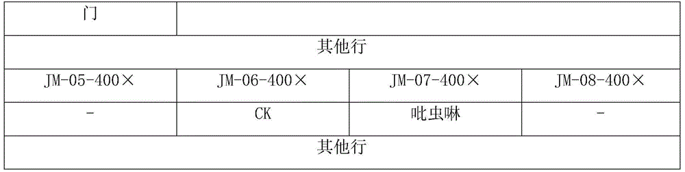 Pesticide composition containing matrine and rotenone and use thereof