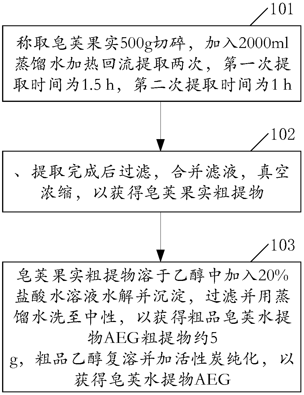 Medicine for preventing hepatic fibrosis and preparation method of medicine