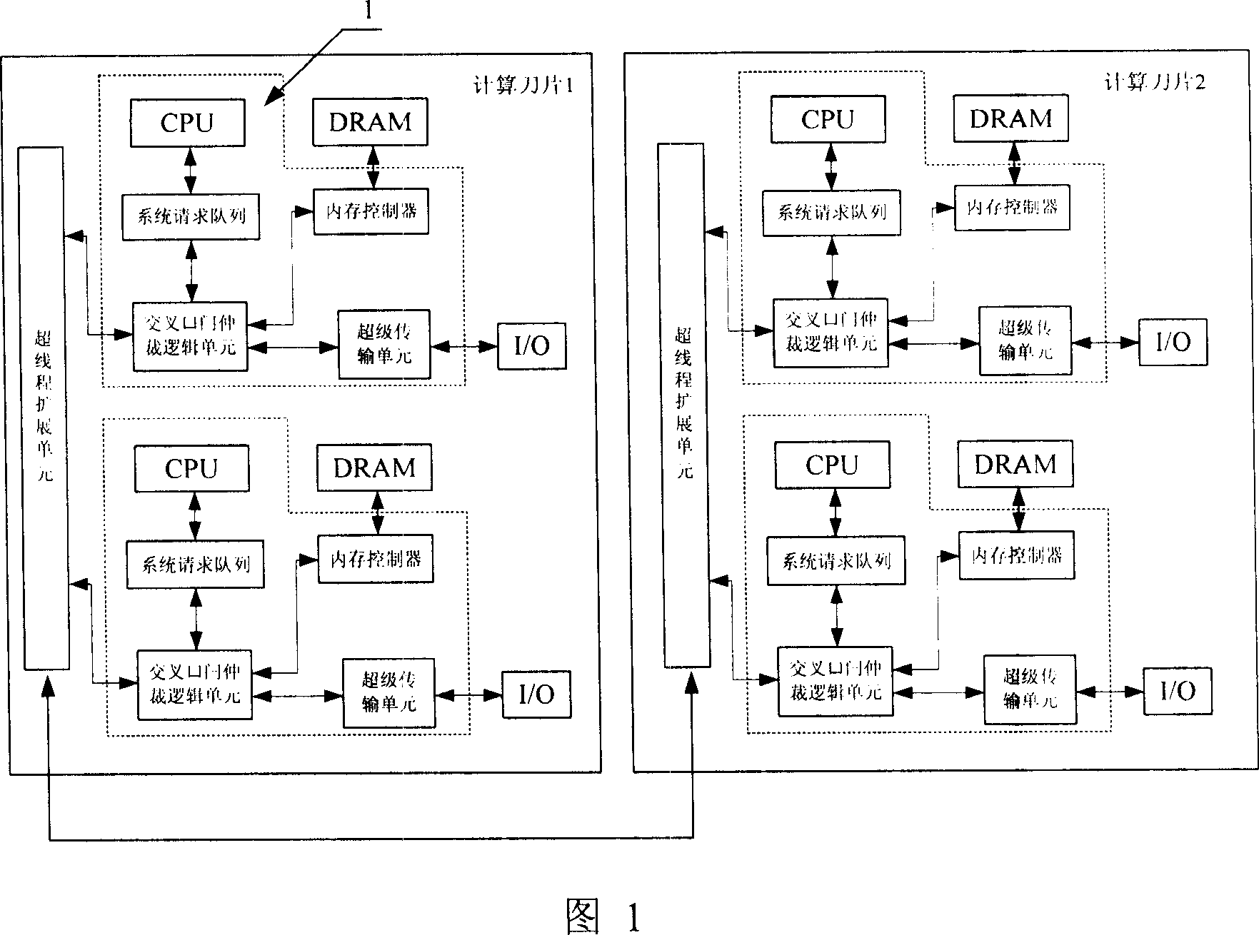 Symmetrical multiple processor blade server