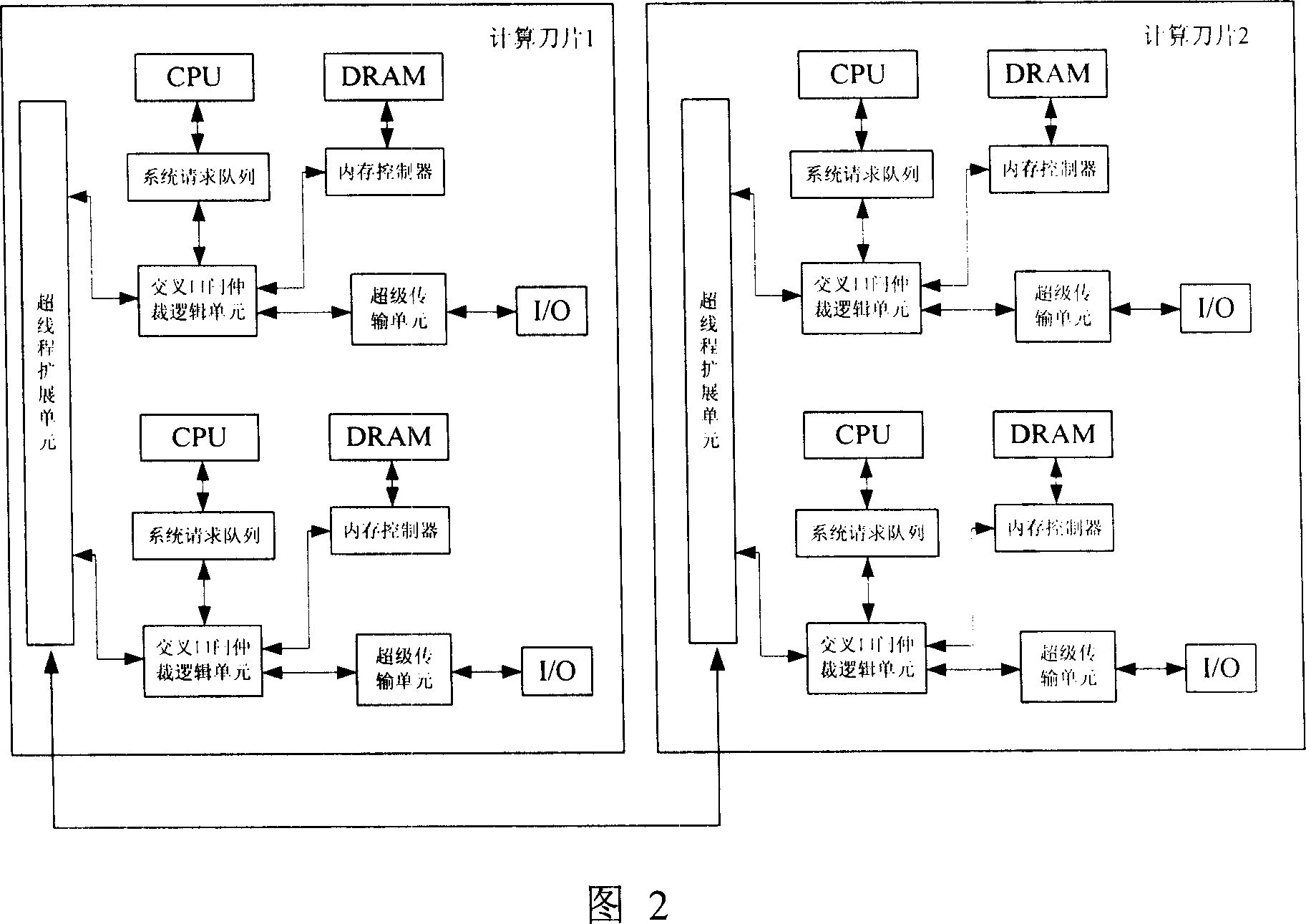 Symmetrical multiple processor blade server