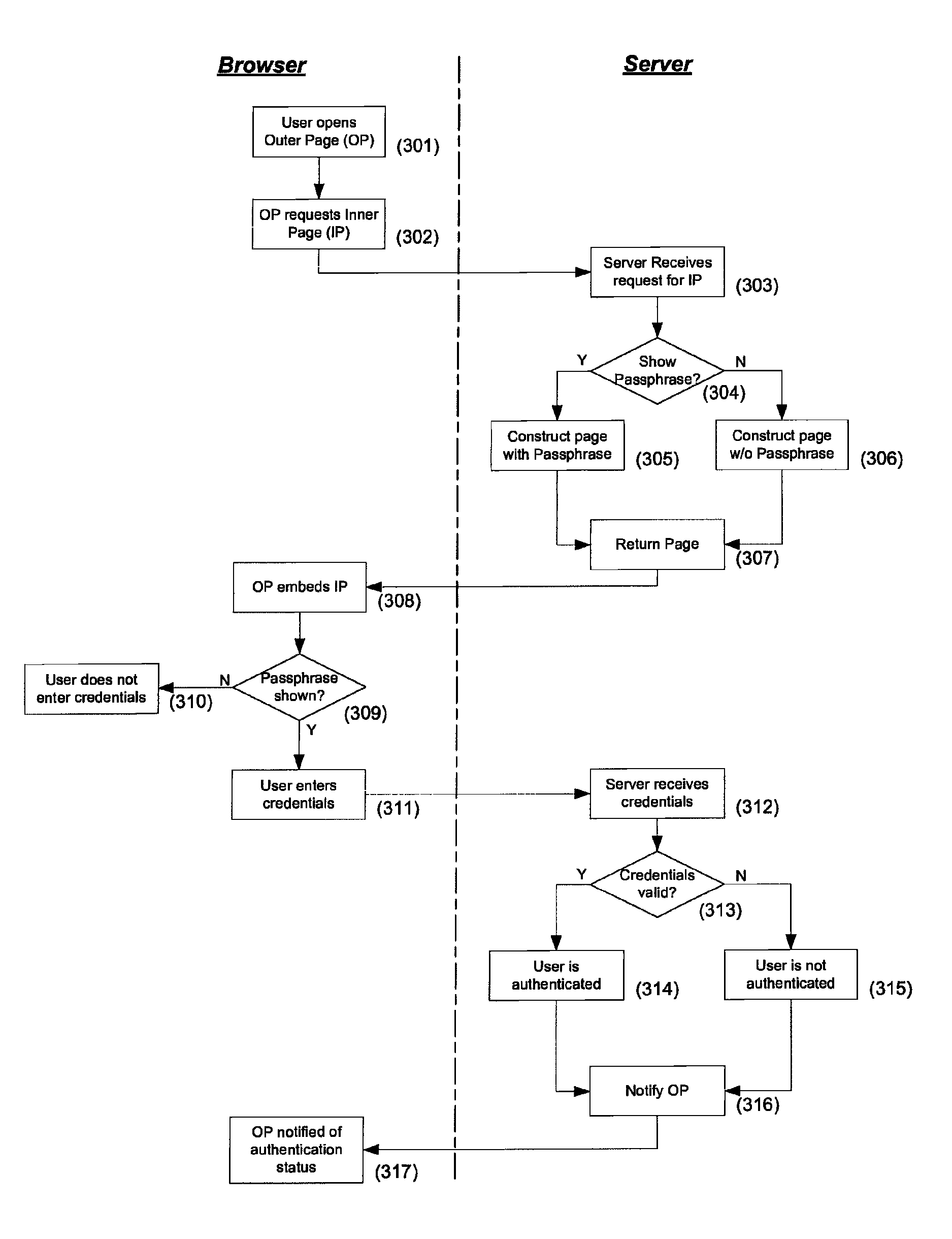 Mutual authentication