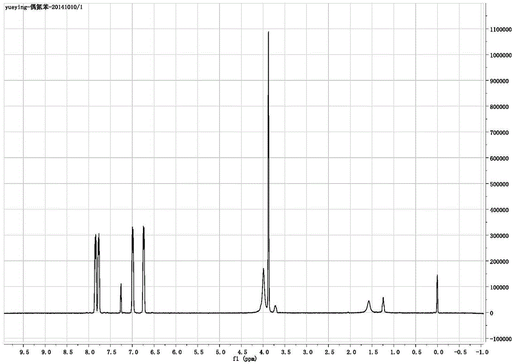 Novel photochromic azobenzene compound and synthesis method thereof