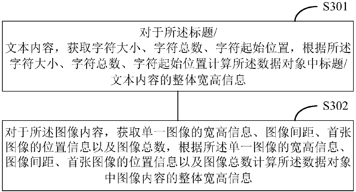 Refreshing method and device for list control, storage medium and terminal