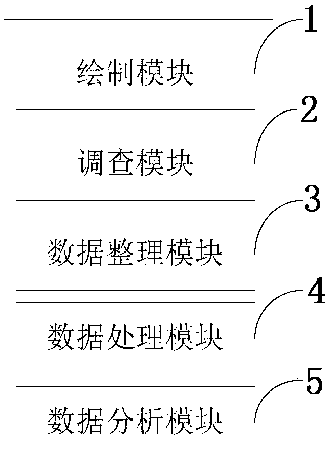 An interactive system and method of campus space cognition and activity and a processor