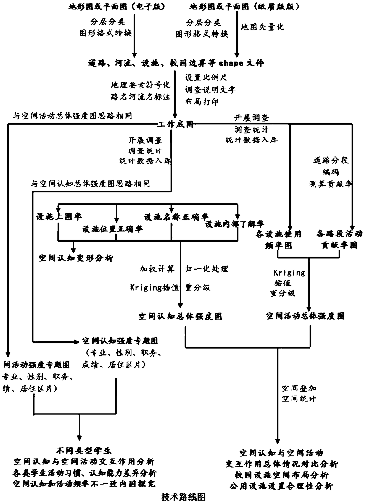 An interactive system and method of campus space cognition and activity and a processor