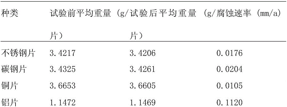 Disinfectant based on sulfonated oleic acid peroxide and octylic acid peroxide and preparation method of disinfectant