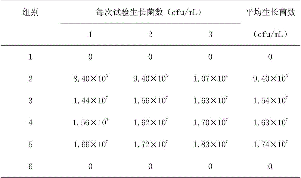 Disinfectant based on sulfonated oleic acid peroxide and octylic acid peroxide and preparation method of disinfectant