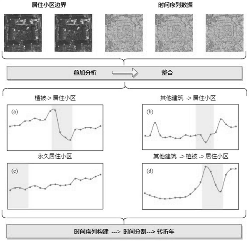 Urban agglomeration living space construction time identification method