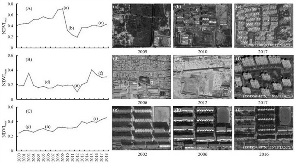 Urban agglomeration living space construction time identification method