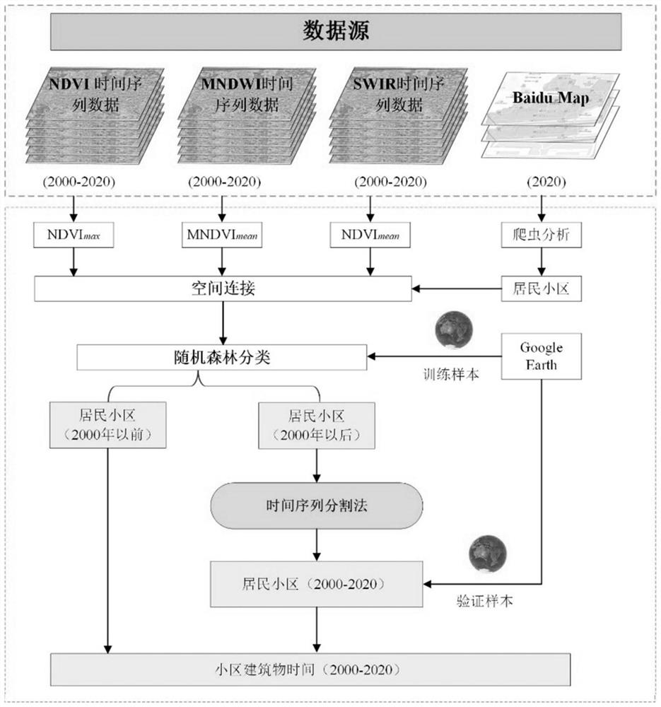 Urban agglomeration living space construction time identification method