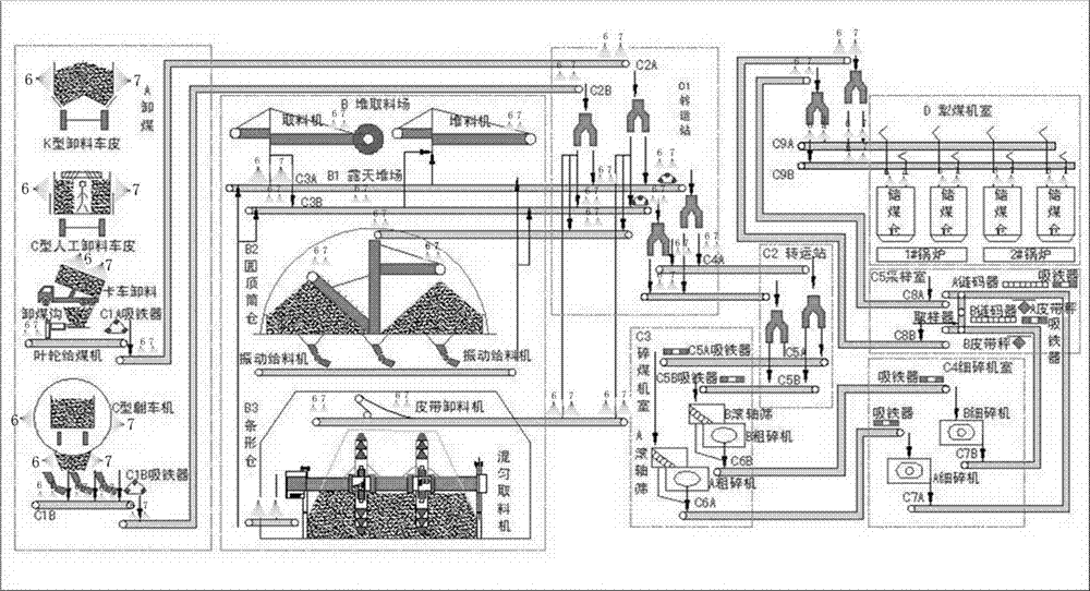 Foam-dry fog dust suppression technology for ultrafine particle dust discharged disorderly