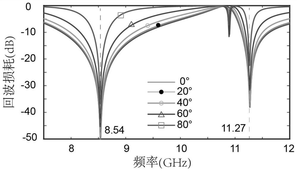 Ideal invisible antenna housing working at dual frequency bands