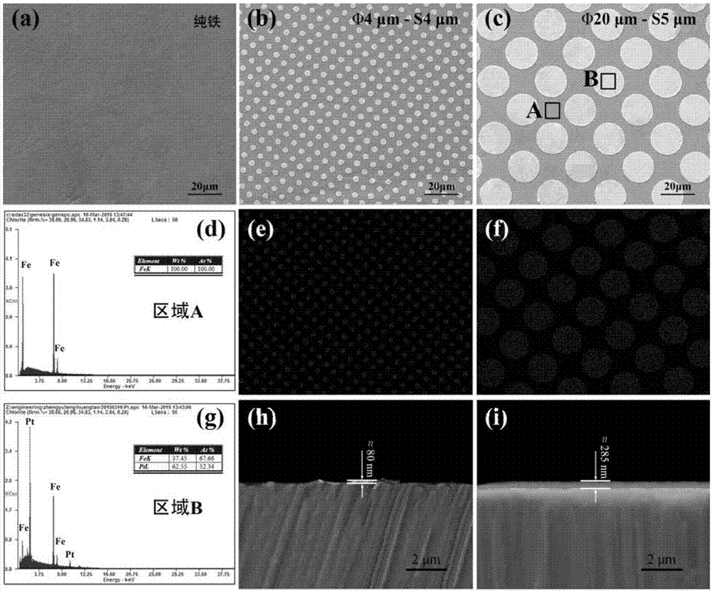 Iron-based material of surface patterning deposited metal and preparation method and application of iron-based material