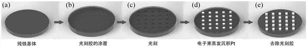 Iron-based material of surface patterning deposited metal and preparation method and application of iron-based material