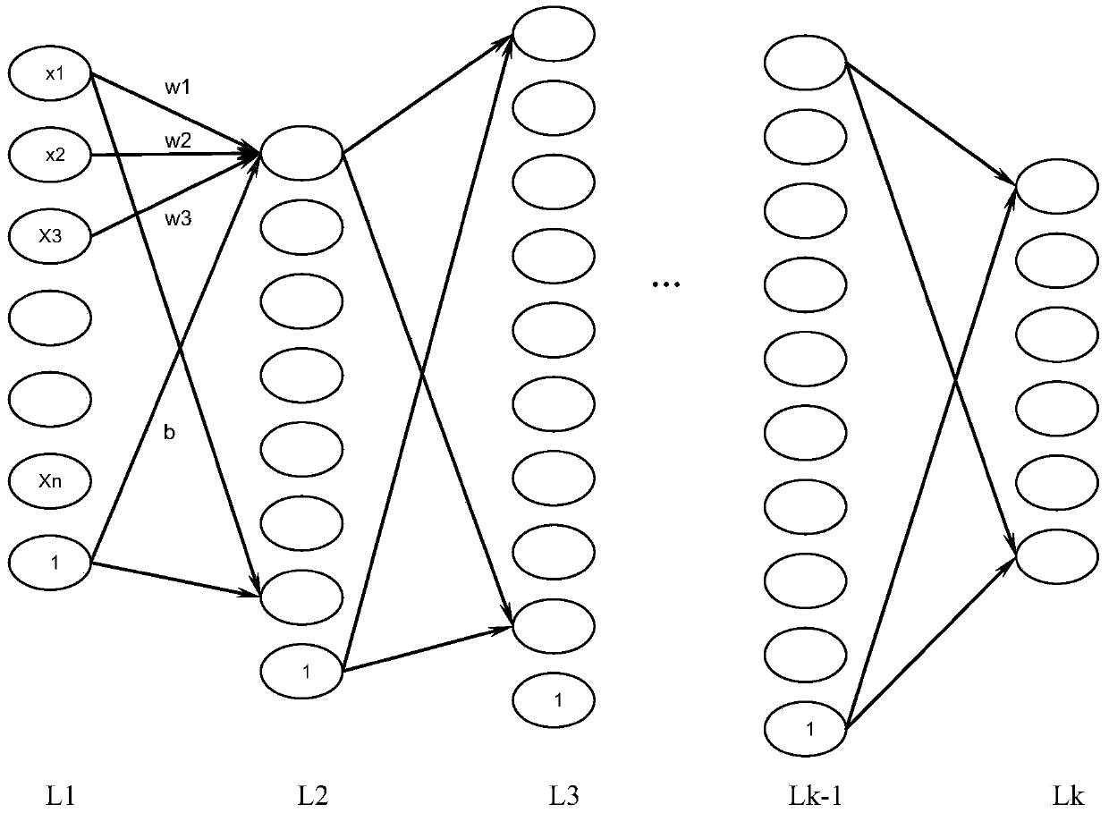 Data processing method of neural network processor and neural network processor