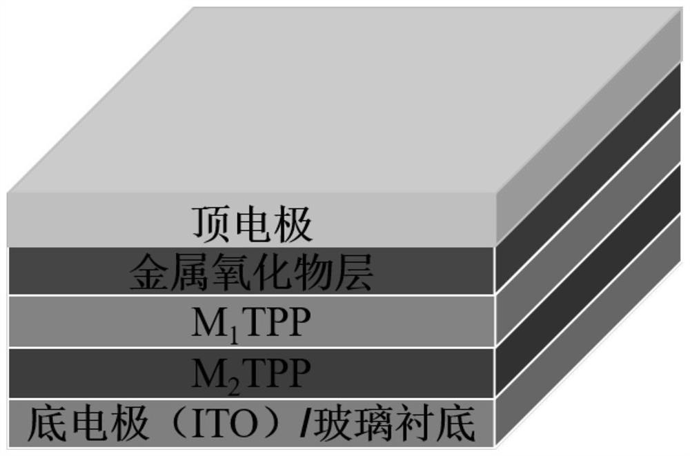 A metalloporphyrin-based heterojunction memristor and its preparation method and application