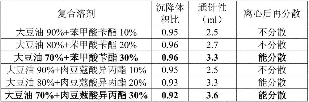 Amoxicillin and potassium clavulafiate oil suspension and preparation method thereof