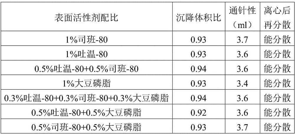 Amoxicillin and potassium clavulafiate oil suspension and preparation method thereof